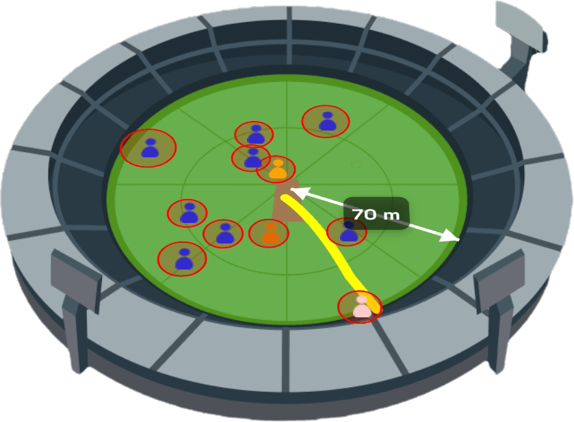 Wagon Wheel Analysis